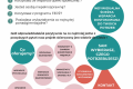 Nowe Kwalifikacje i Wsparcie dla mieszkacw Bytomia